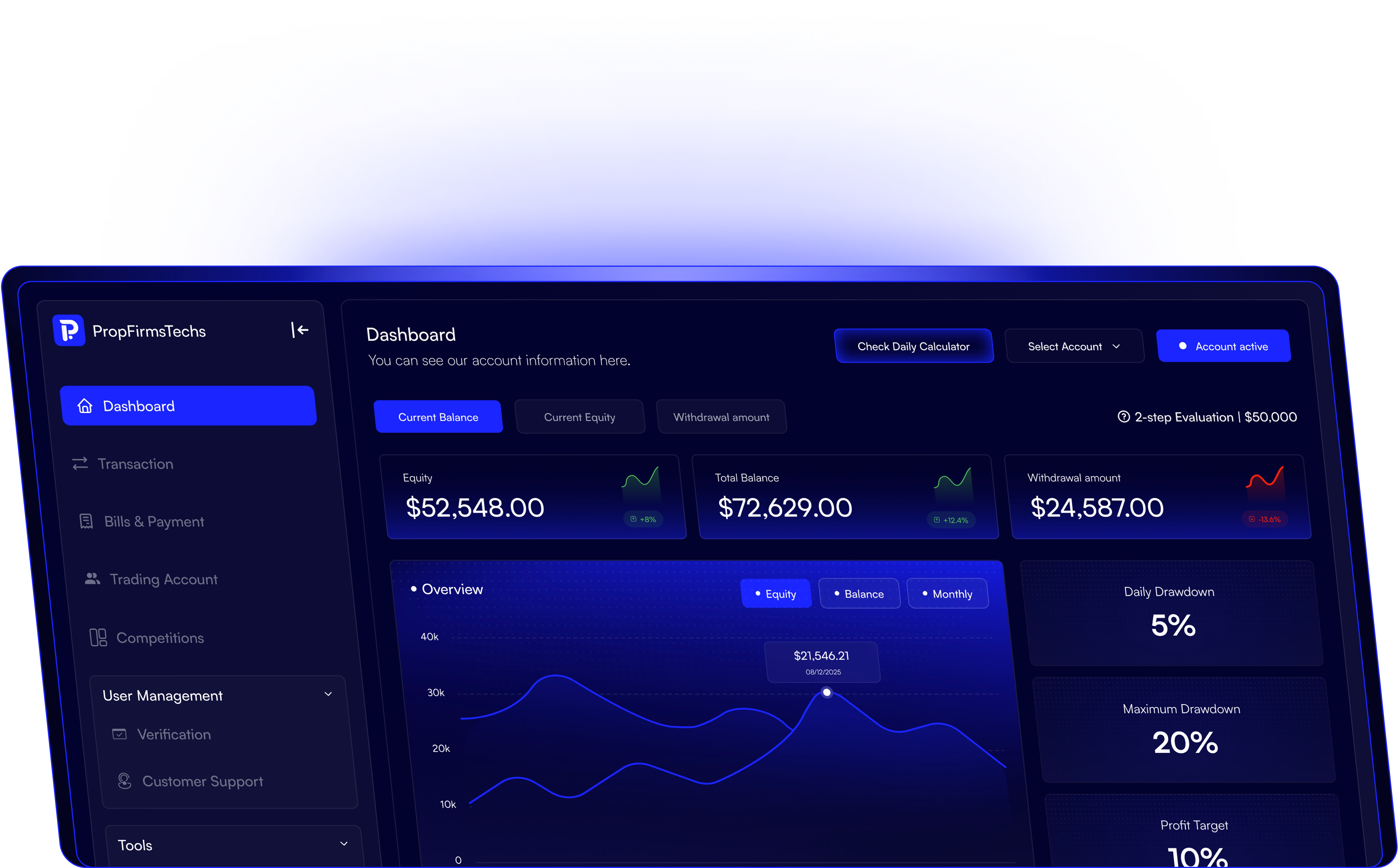 PropFirmsTech Creator Dashboard Preview