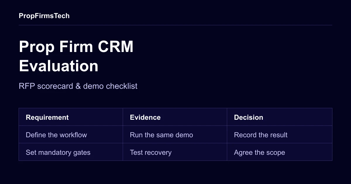 Prop Firm CRM Evaluation: RFP Scorecard & Demo Checklist